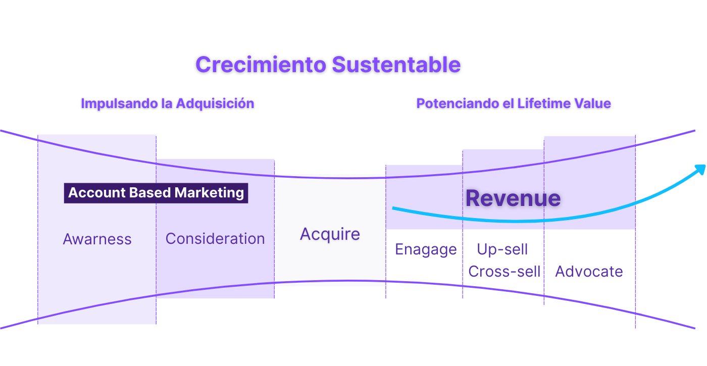 ES Account Based Marketing
