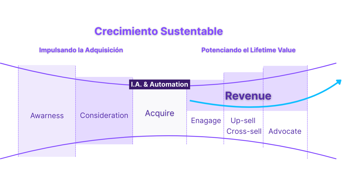 ES I.A. & Automation ES I.A. & Automation