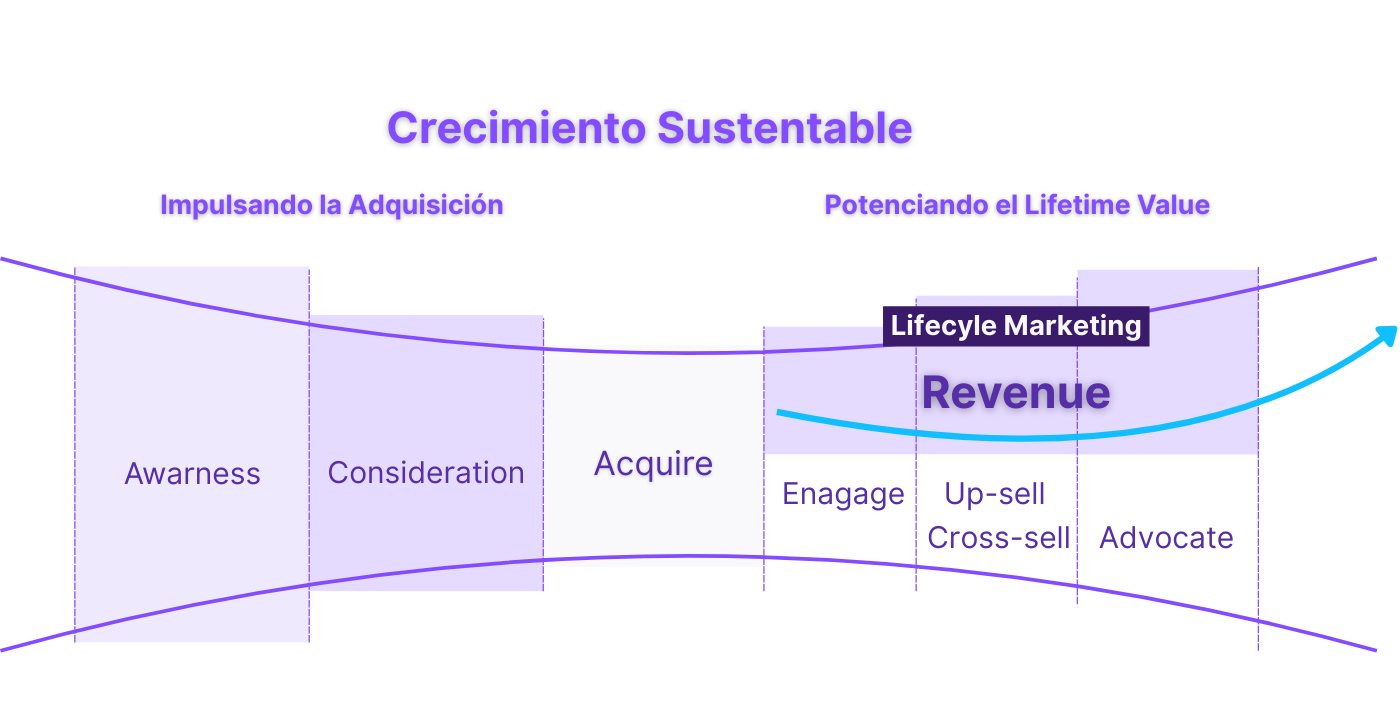 ES Lifecyle Marketing